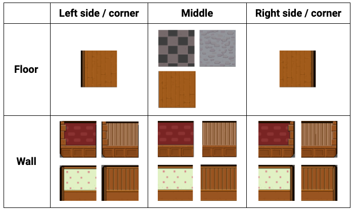 17958018-d57f-4a31-ab8d-860307d4b2f1_RPG_FloorTileTable.png