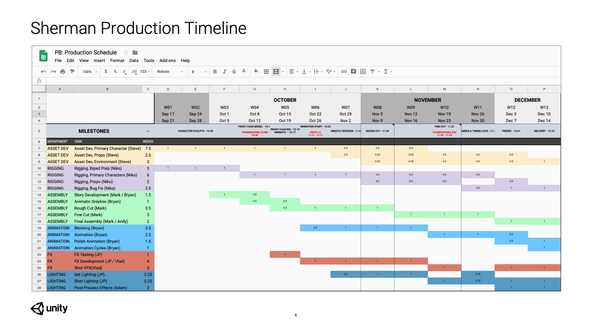 Figure 6: A Gantt used during the production of Sherman