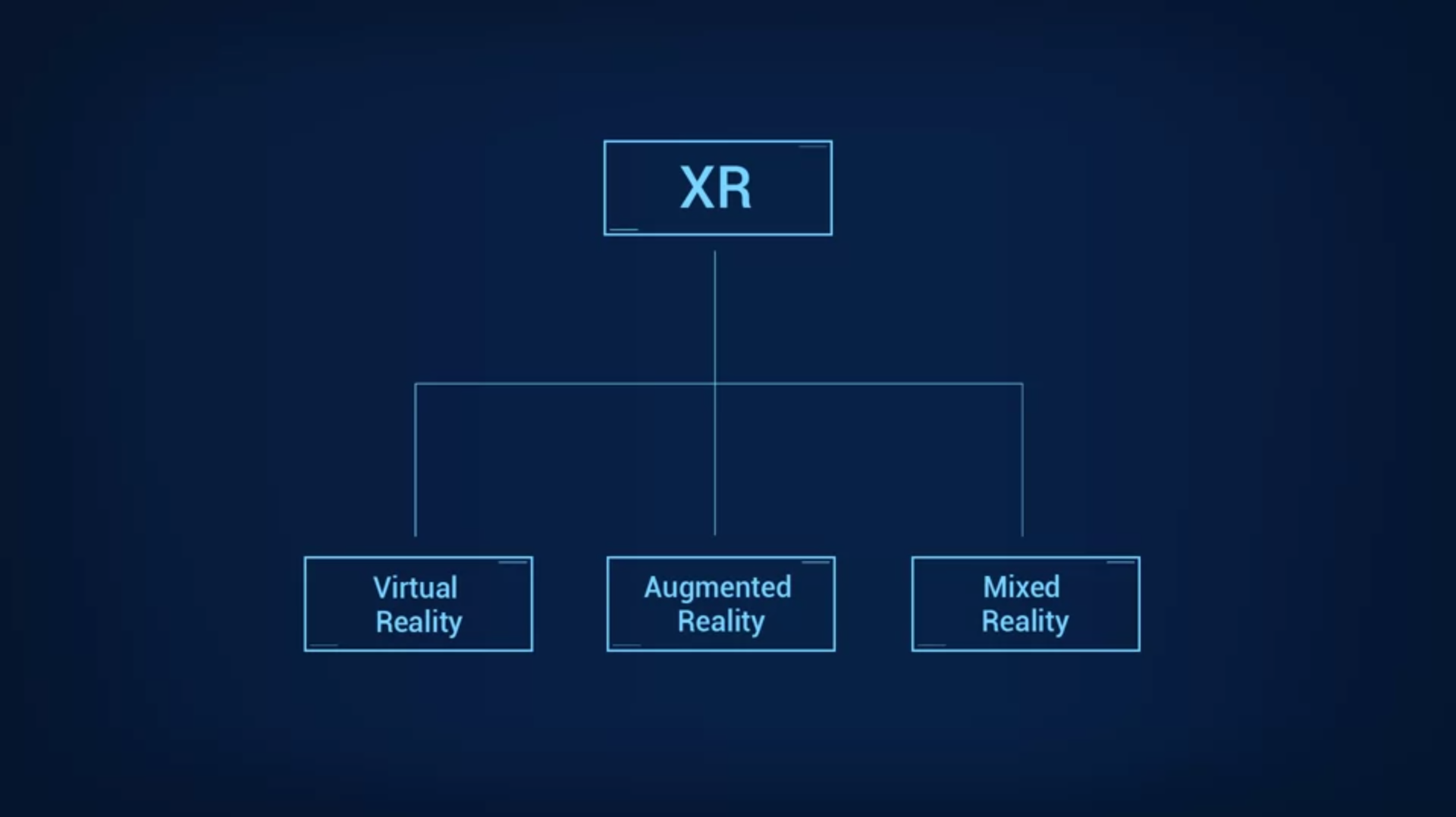 What is XR?