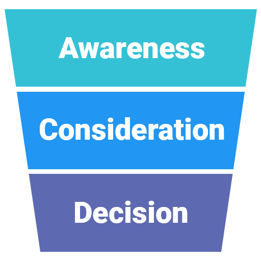 3a201ca7-5977-41d4-898c-a2f452623515_Marketing_funnel_pic.png