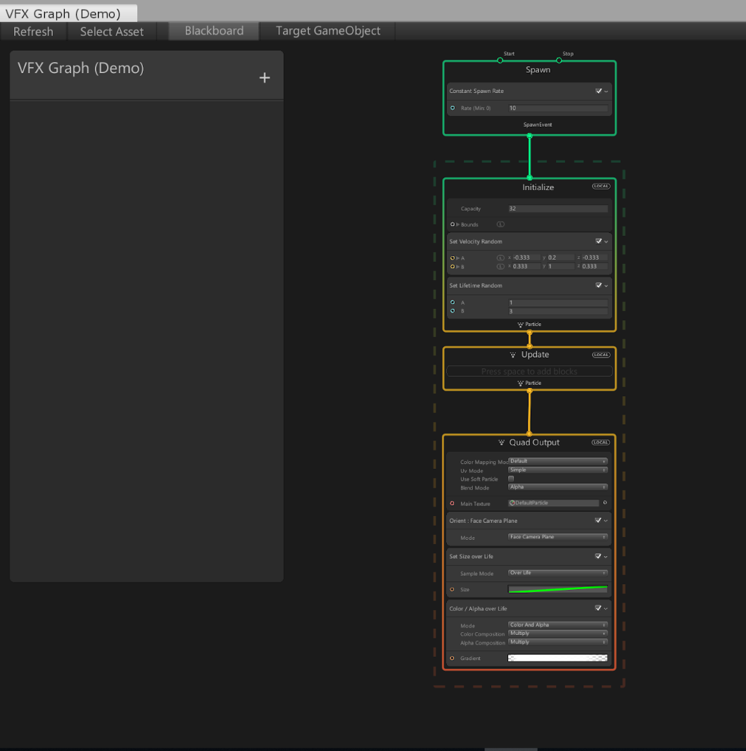Figure 02: A look at an empty VFX Graph. Notice the Blackboard to the left and the default Contexts on the right.