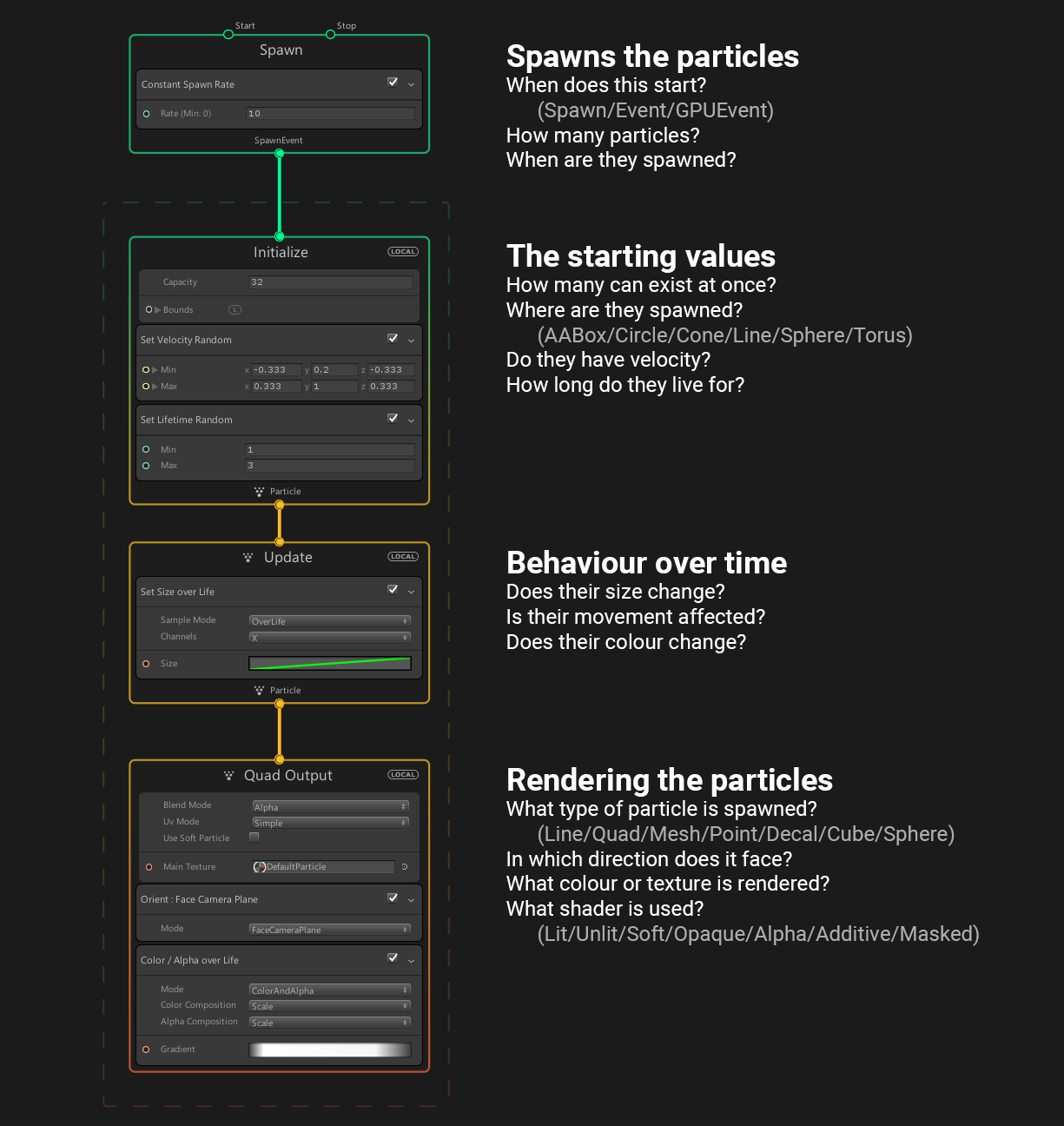 Figure 03: This helpful diagram showcases how visual effects are processed through contexts (evaluated from top to bottom).
