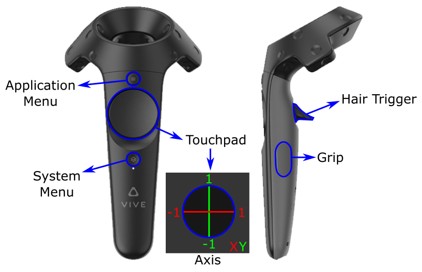 The HTC Vive controller inputs