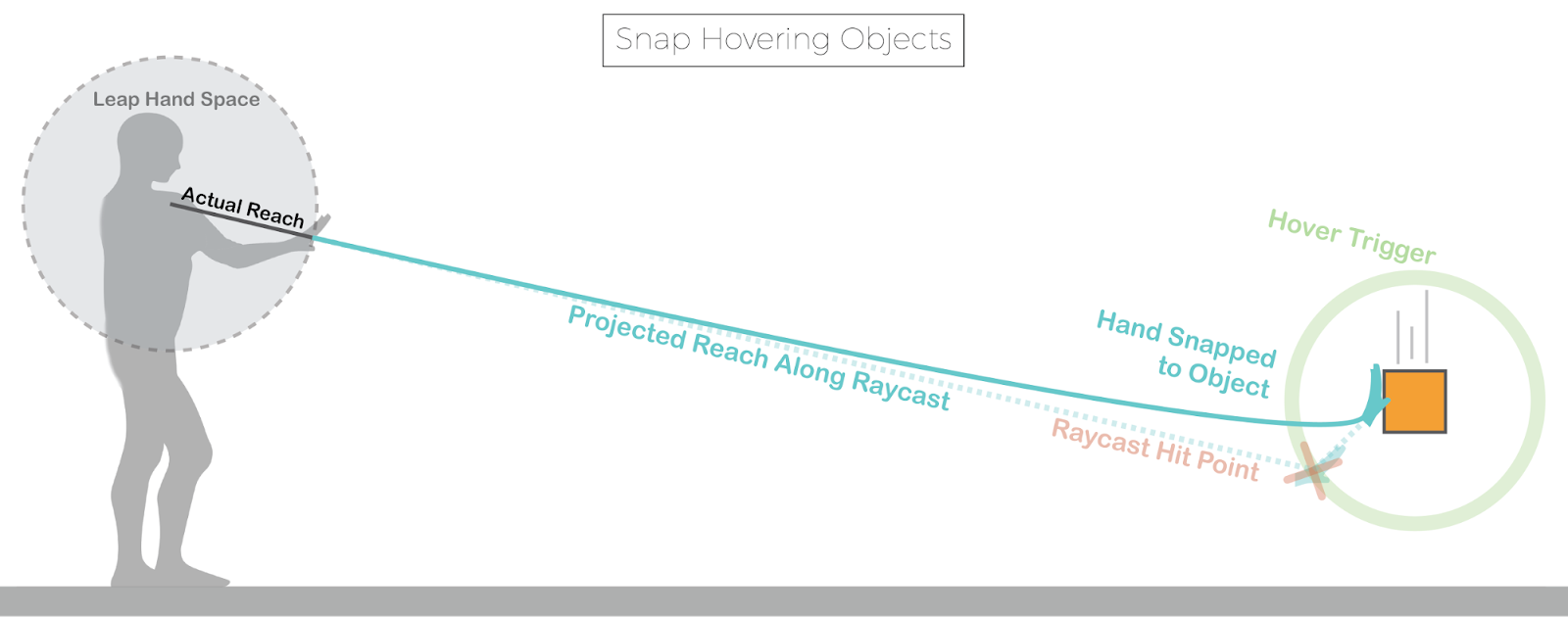 An example of ray-collision interaction