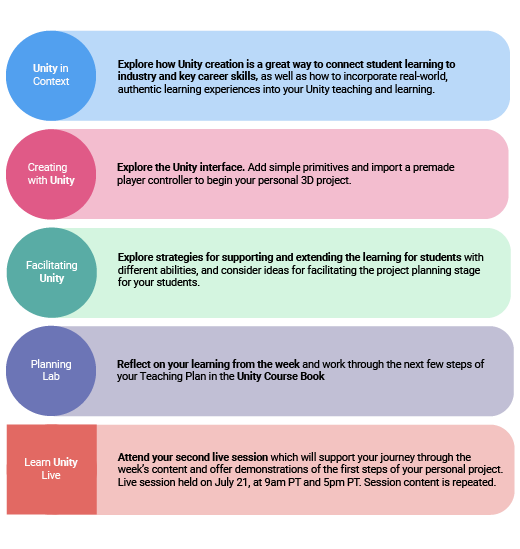 Unit 2: Authentic Learning - Unity Learn