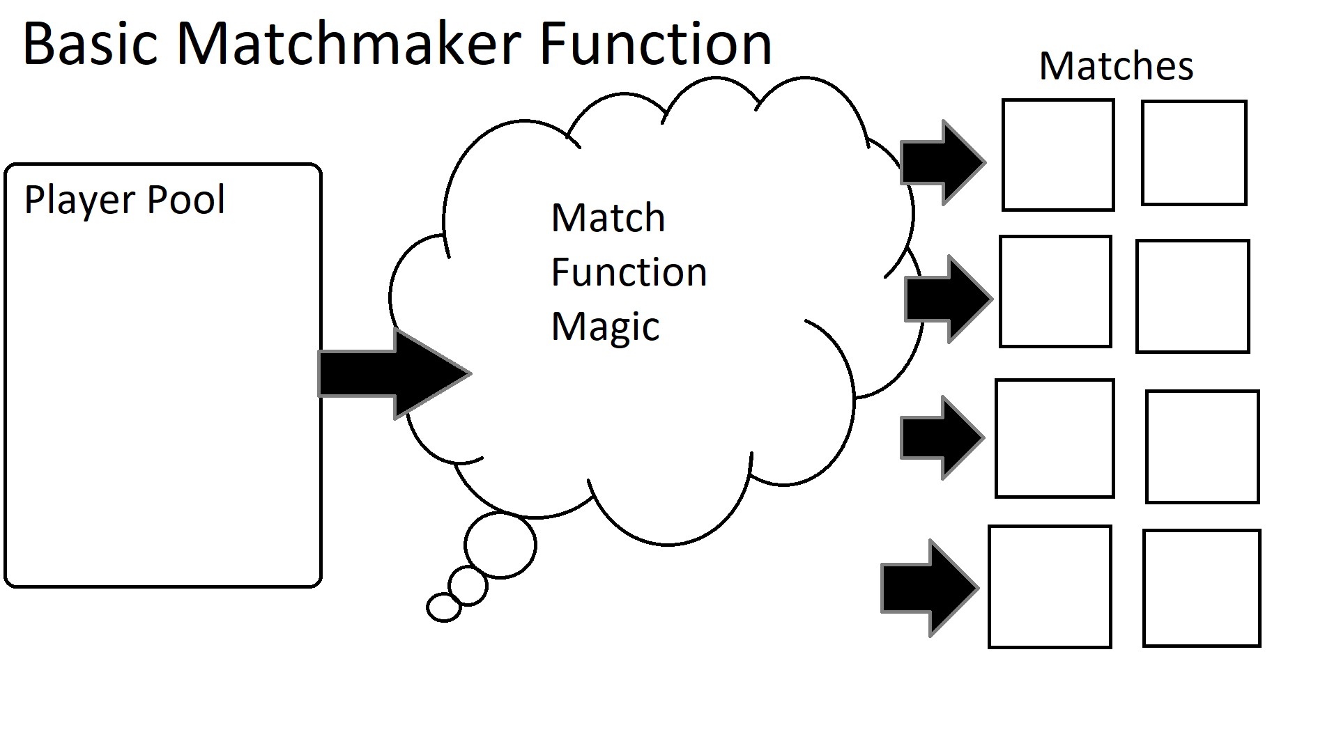Matchmaking SDK Download and Setup