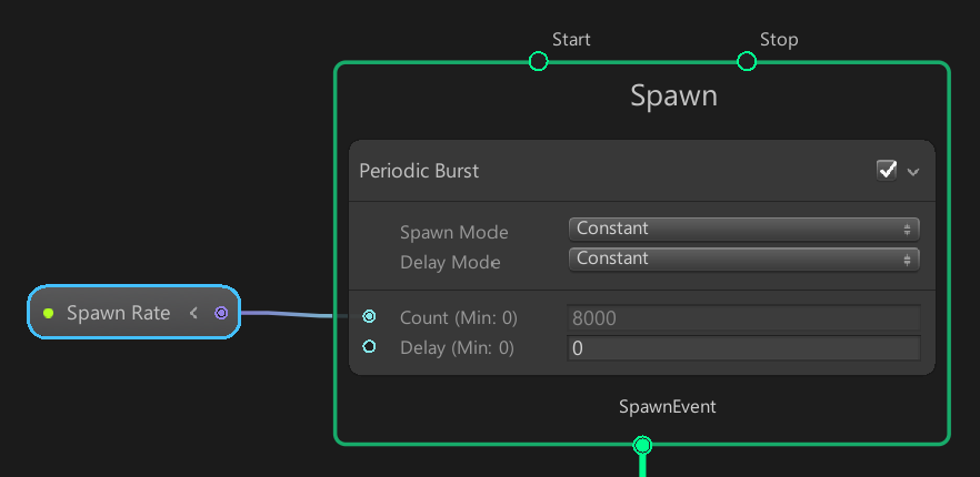 Figure 05: These data types correspond directly to the data types one would declare in a traditional Shader-based particle system. Note how the Spawn Rate variable is used to drive the Count property of the Periodic Burst Block.