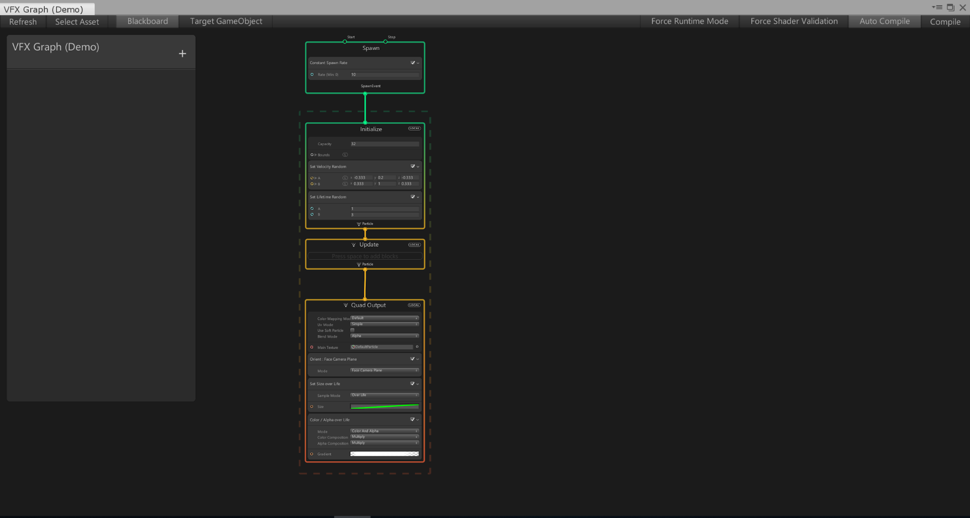Figure 02: A look at an empty VFX Graph. Notice the Blackboard to the left and the default Contexts on the right.