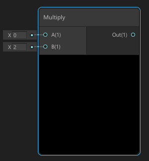 Figure 01: Multiply node