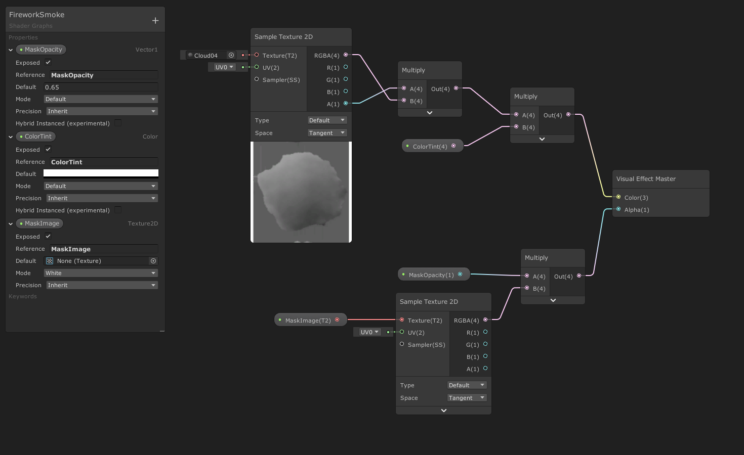 Figure 04: The Shader Graph we will use inside of our visual effect, with exposed values on the left