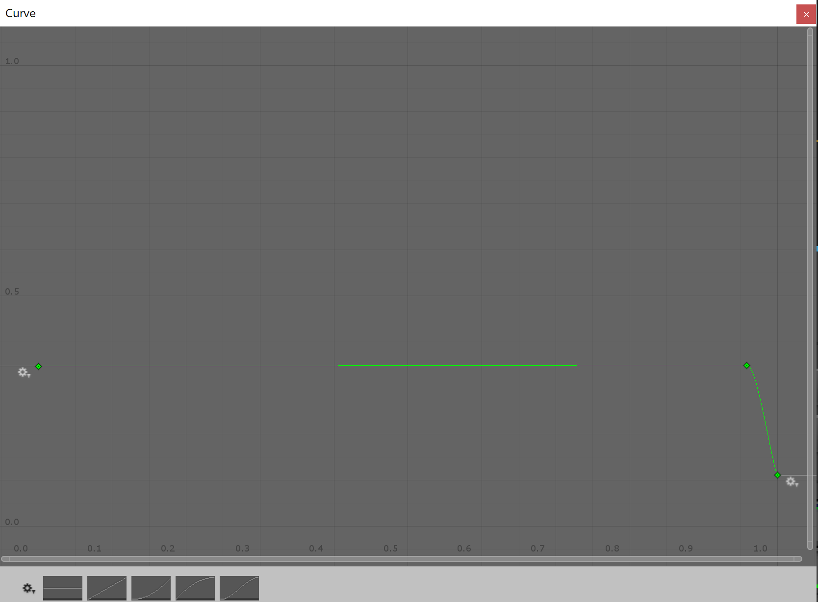 Figure 13: Scaling each particle down in the X direction to make them thinner when they approach faster speeds. Note the sharp falloff, this is to make the particles maintain their default size until they’ve sped up a significant amount.