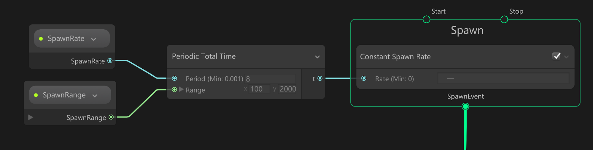 Figure 09: The completed Spawn Context network.