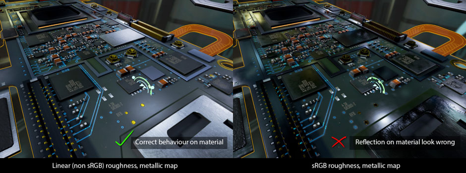 Texture Size, Color Space, and Compression