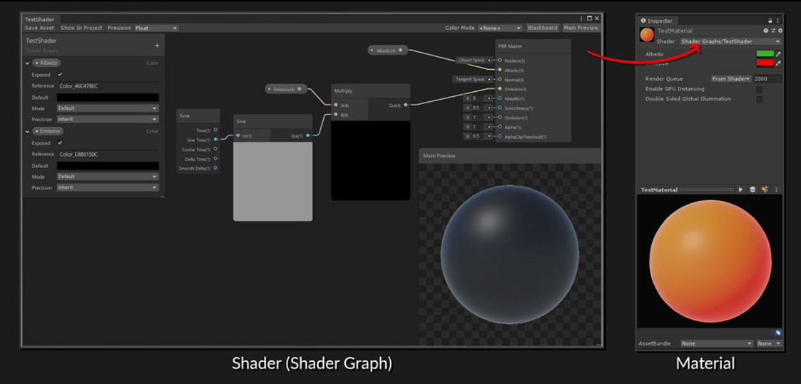Shaders and Materials - Overview