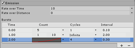 Particle Systems: Emissions