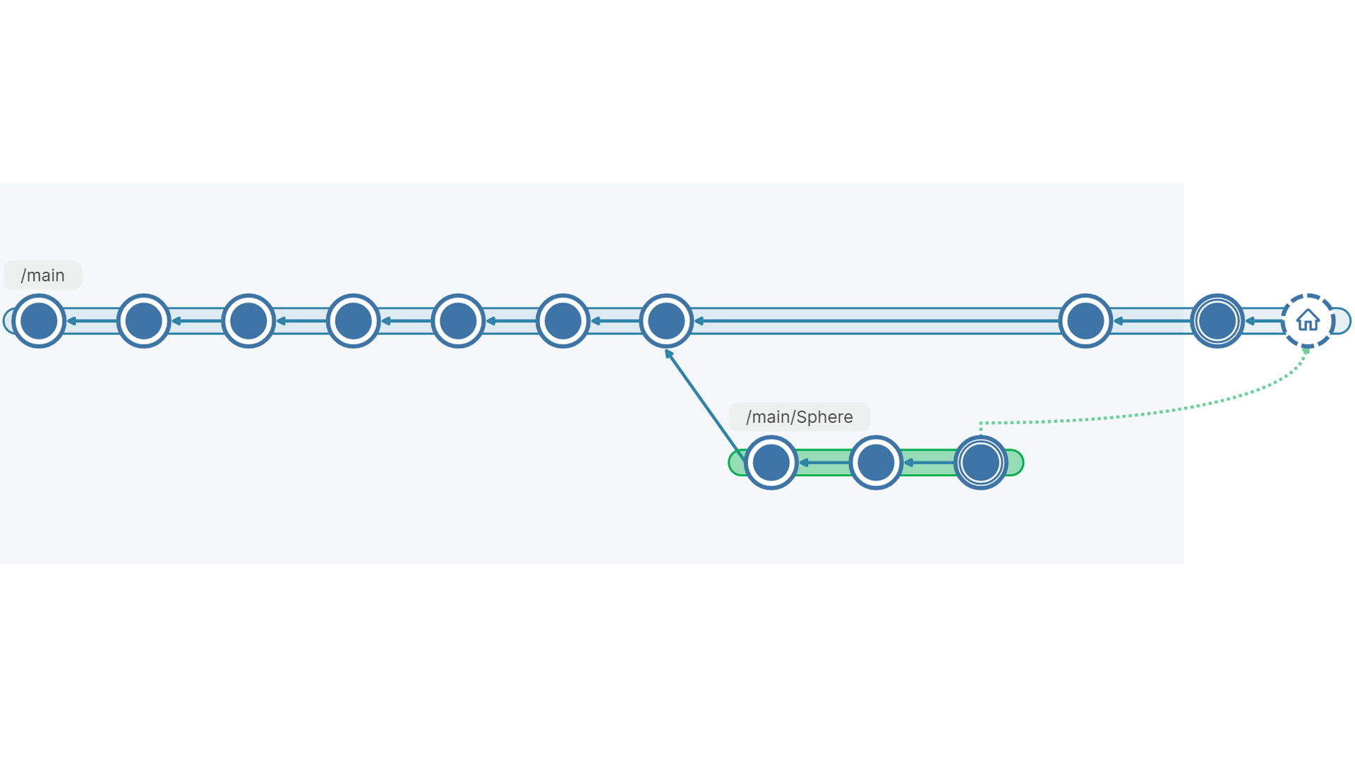 Branch and merge workstreams with Unity Version Control