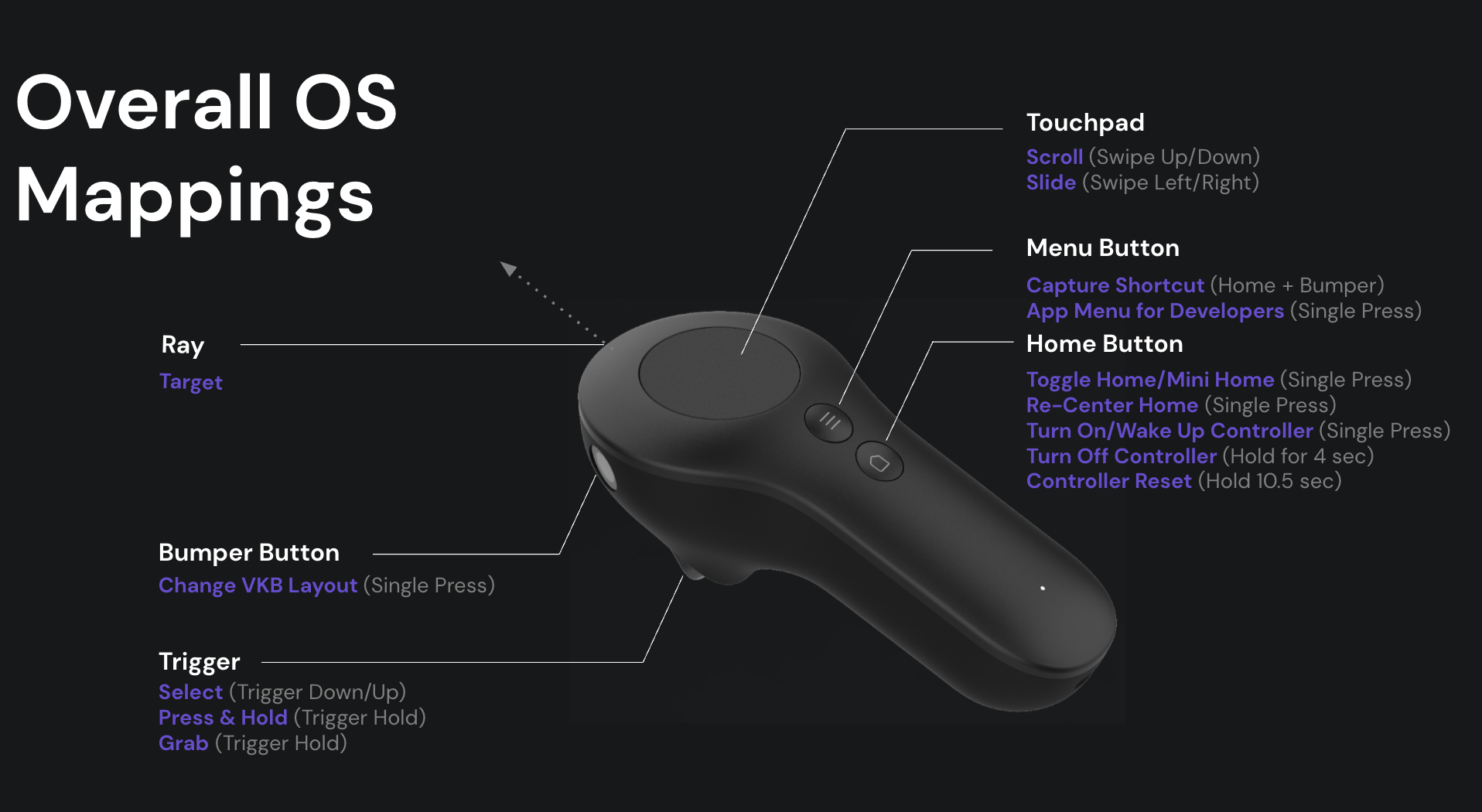 From the Magic Leap controller overview