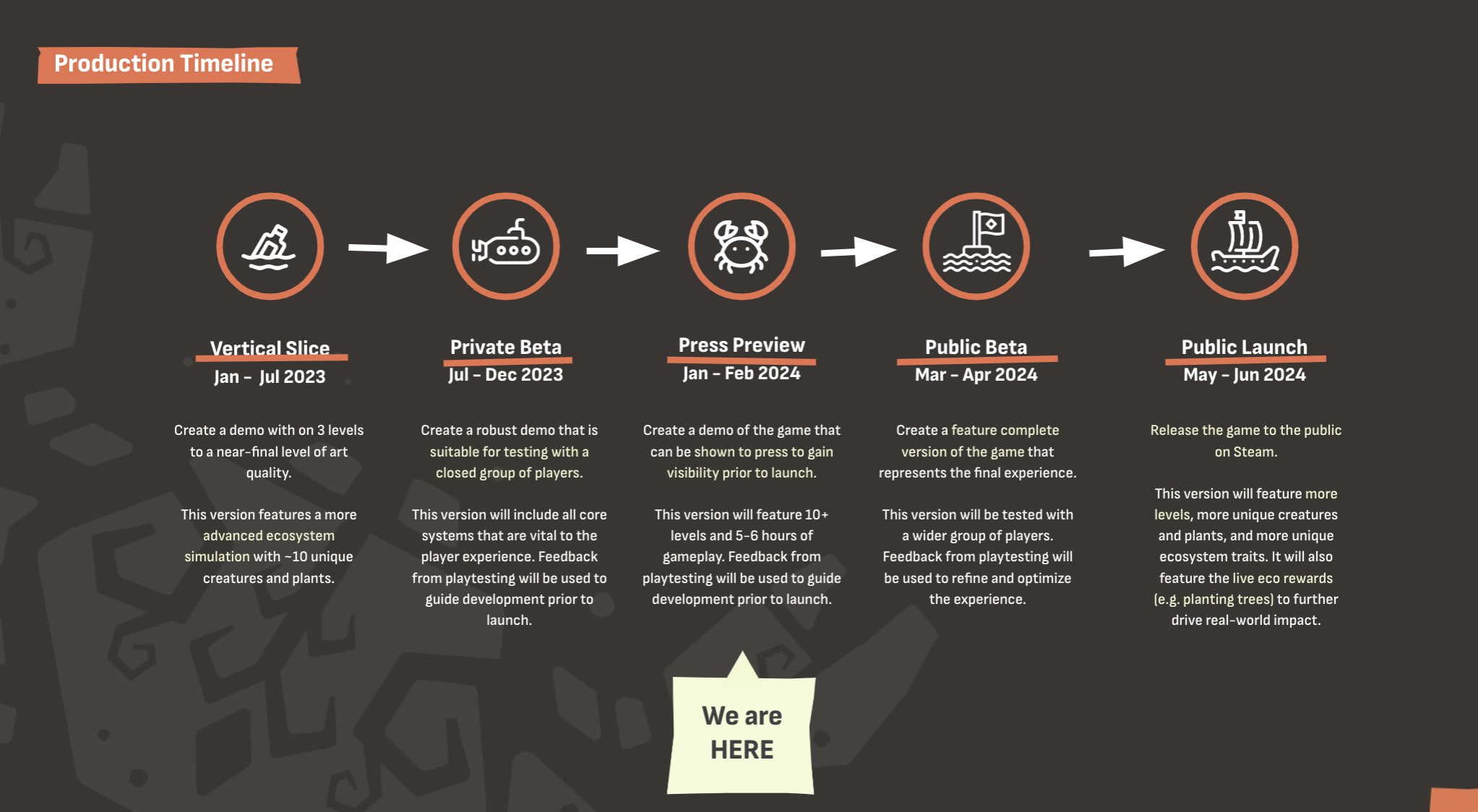 Chaos Game Theory Studio's production timeline submitted in their UFH grant application